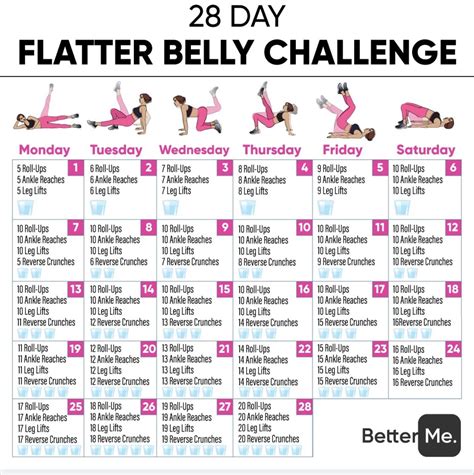 28 day flat tummy challenge.